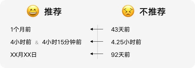 如何設(shè)計「時間顯示」更專業(yè)？